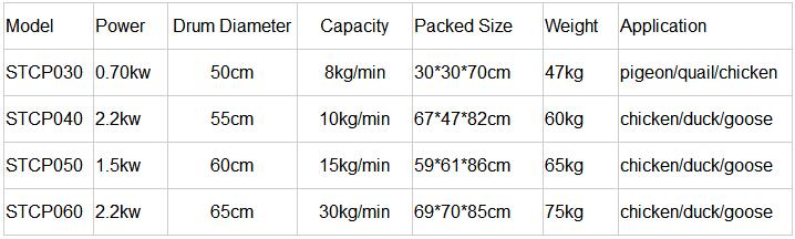 parameter for poultry plucker.jpg