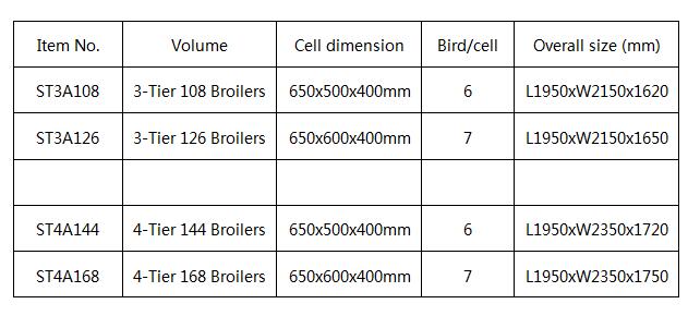 A-type Broiler CAGE.jpg